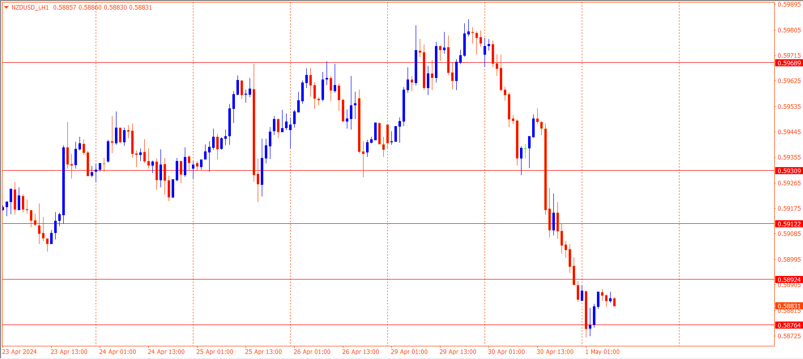 NZDUSD